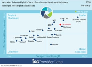 Managed-Hosting-for-Midmarket_DGred-1024x741