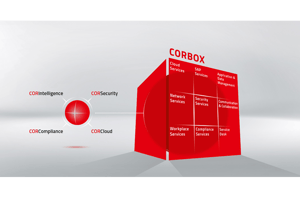 Grafische Darstellung der CORBOX-Services: Cloud Services, SAP Services, Application & Data Management, Network Services, Security Services, Communication & Collaboration, Workplace Services, Compliance Services und Service Desk.