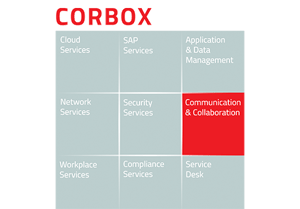 Grafische Darstellung der CORBOX-Service-Bausteine mit hervorgehobener Kategorie „Communication & Collaboration“.