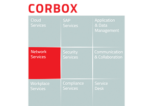 Grafische Darstellung der CORBOX-Service-Bausteine mit hervorgehobener Kategorie „Network Services“