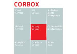 Graphic representation of the CORBOX service modules with the highlighted category ‘Security Services’.