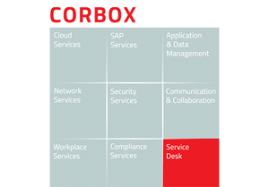 Grafische Darstellung der CORBOX-Service-Bausteine mit hervorgehobener Kategorie „Service Desk“