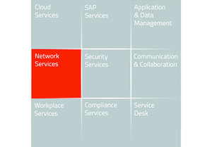 Uebersicht-CORBOX_Network-Services