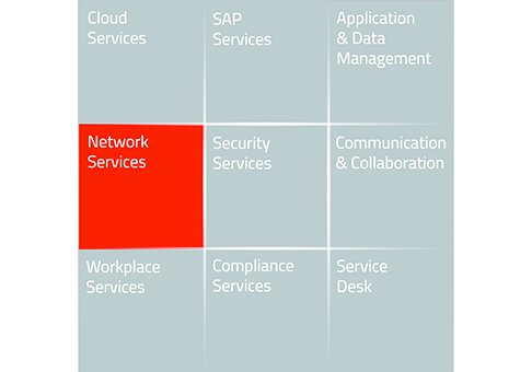 Network Services - DATAGROUP